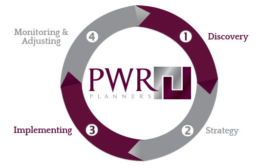Our Process | Wealth Management Services | PWR Planners PA